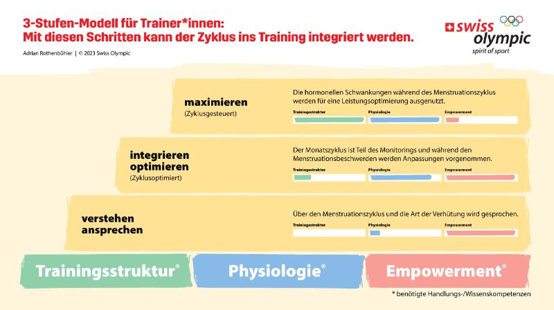 Funktionsrosetten und Armbinden - Sporthaus Verden