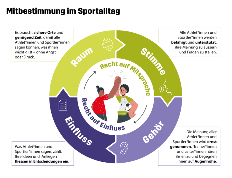 Mitbestimmung im Sportalltag
