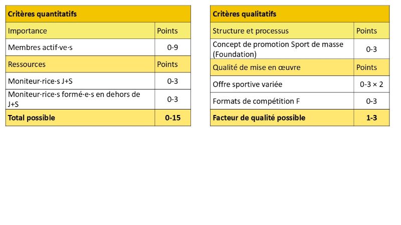 Grafik Breitensport_FR
