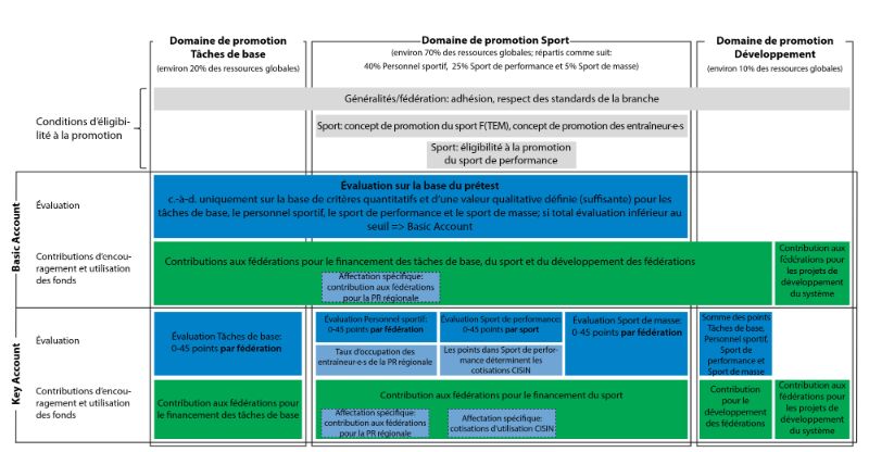 modell verbandsförderung